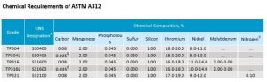 Chemical requirements ASTM A312